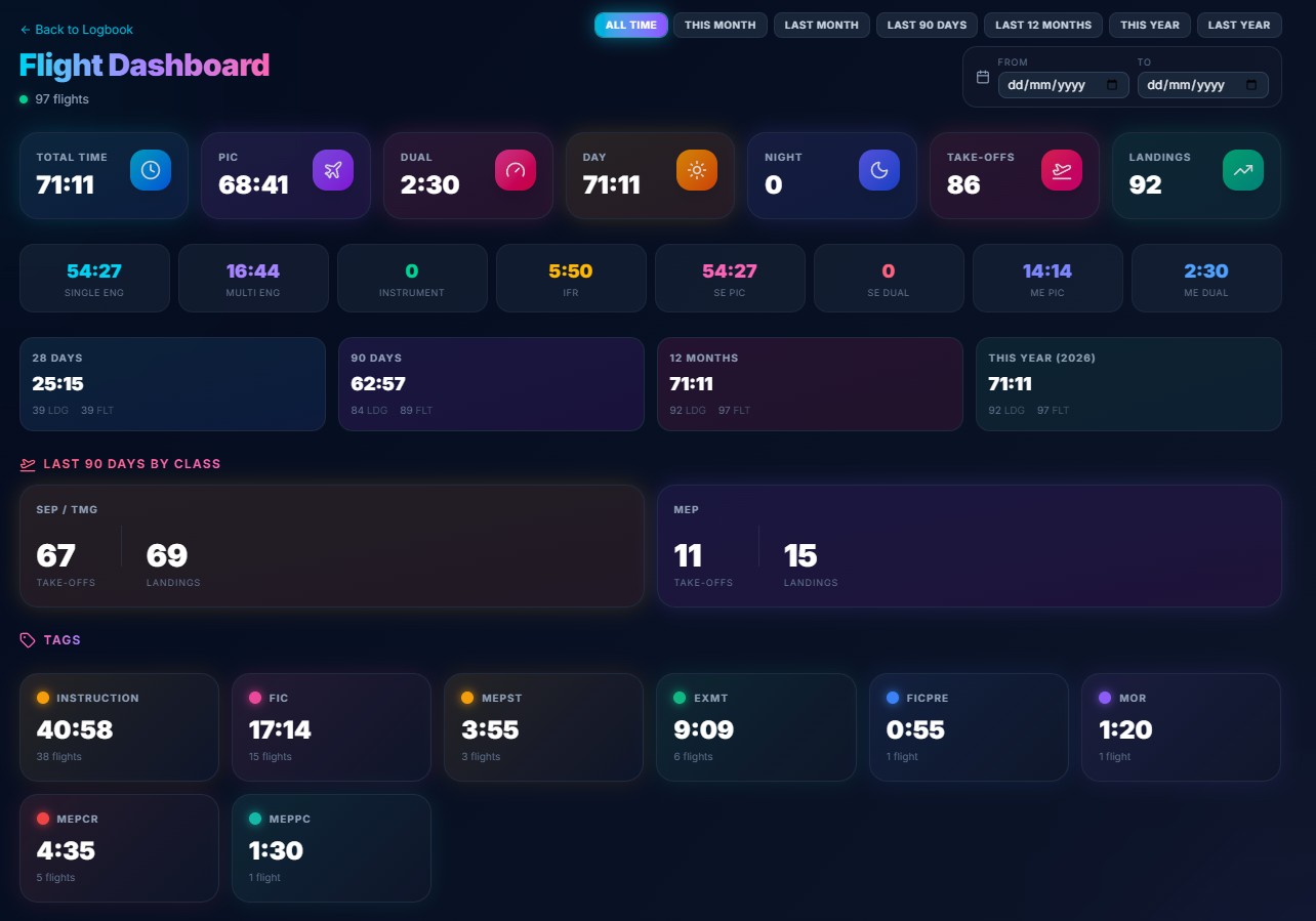 AFE Logbook flight dashboard — totals, recency by class and tag totals