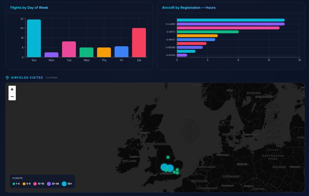 Airfields visited map and flights by day of week