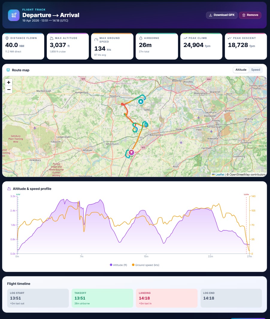 AFE Logbook flight-track view — route map, altitude and speed profile, and flight phase timeline
